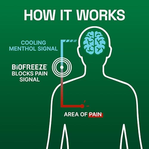 Biofreeze Dry Stick, Mess-Free Relief for Neck, Shoulder, Knee, Hip, Hand & Joint, Cooling Menthol Pain Relief Stick, Up to 100 Uses thumbnail 7
