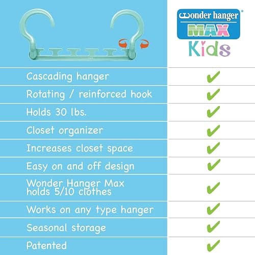 Wonder Hanger Max 10-Pack Space Saving Hangers, Reinforced Hooks Swivels 360°, Cascading Hanger, Teens, College Dorms, Kids & Closet Organizer, Assembled – Pastel Blue thumbnail 4