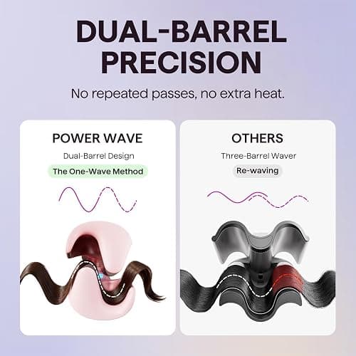 Wavytalk Power Wave Hair Crimper, Ionic Hair Waver for Less Heat Damage | Beach Waves Curling Wand, Crimping Iron, Ventilation Design for Less Damage, Ionic Reduces Frizz, Dual Voltage Curling Iron thumbnail 5