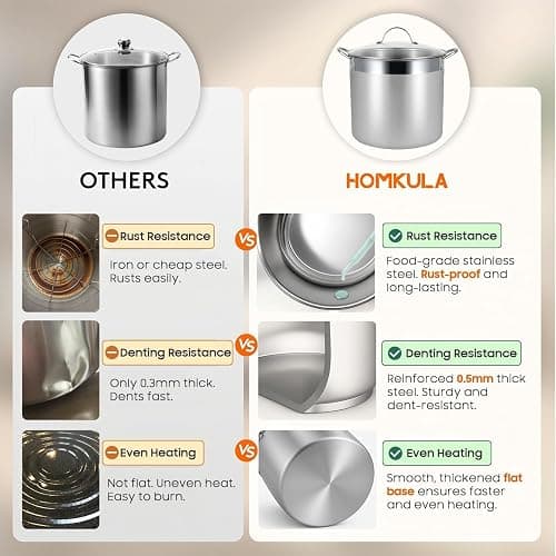 HOMKULA Stainless Steel Canning Pot with Rack and Lid, Large Water Bath Canner, Full Home Canning Supplies Starter Kit, Compatible with Induction and Glass Top Stoves (27.5 Quarts, Blue) thumbnail 4