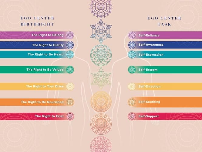 The Prism: Seven Steps to Heal Your Past and Transform Your Future thumbnail 2