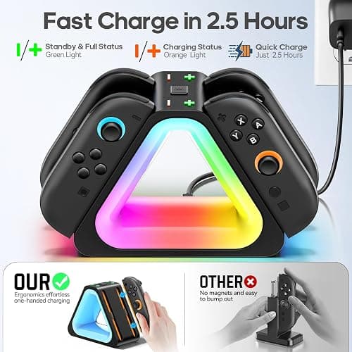 Charging Dock for 2025 Nintendo Switch 2 Joypad,Joypad 2 Controller Charging Docking Station, Ergonomics & Magnetic Fast Charger Dock Station with Charging Cable for for Nintendo 3DS & 2DS Skins thumbnail 2