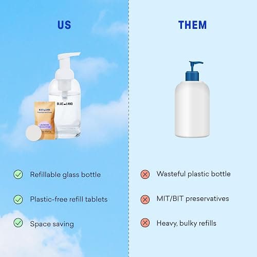 BLUELAND Hand Soap Starter Set, 1 Refillable Glass Foaming Hand Soap Dispenser with 4 Refill Tablets, Variety Scents, 4 x 9 Fl oz thumbnail 8