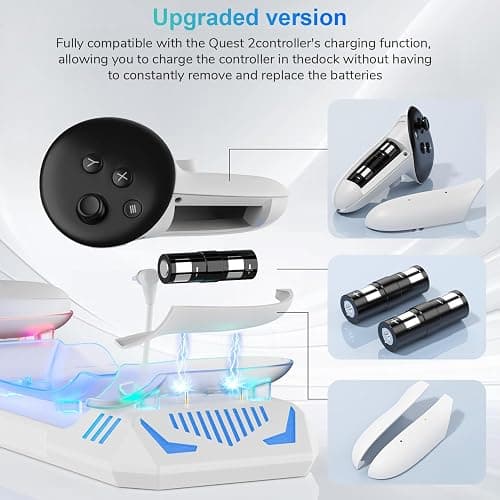 Charging Dock for Meta Quest 3S/Quest 3, Charging Station for Oculus Quest 3 VR Headset & Controllers, with 2 Rechargeable 2100mAh Batteries, USB-C Charger and Cable, Supports LED Indicator thumbnail 3
