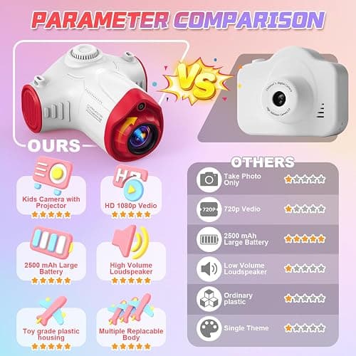 Uffylle Kids Camera with Projector, Big Screen 1080P Photography Kids Recorder with Tripod, Lanyard, 32GB Kids Video Vlogging Camera for Age 3-12, Christmas Birthday Gifts Toys for Boys Girls, White thumbnail 3