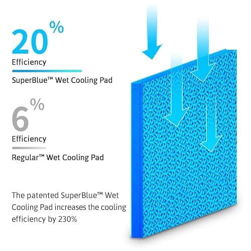 AquaPad Water Cooling Mattress thumbnail 3