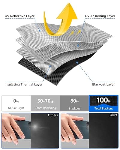 Sumobaby Blackout Curtains for Bedroom Portable 42"x60",No Drill Black Out Shades with Upgraded Hook&Loop Tapes,100% Blackout Window Cover,Thermal Insulated Blinds for Bedroom,Nursery(1 Panel,Black) thumbnail 4