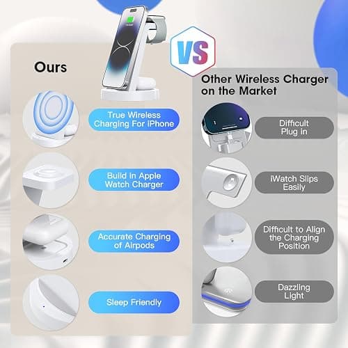 3 in 1 Charging Station for iPhone - Wireless Charger for Apple Products Multiple Devices - Charging Dock Stand for AirPods (for iPhone 17 16e 16 15 14 13 pro 12 11 X Max) thumbnail 2