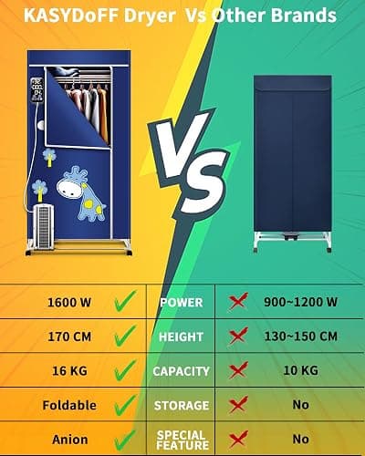 Heated Clothes Airer, 1600W-1.7 Meter Electric Clothes Dryer (Anion) with 12 Hangers, 3-Tier Foldable Heated Clothes Airer Rack with Cover, Energy Saving Heated Airers for Indoor, Apartment thumbnail 6