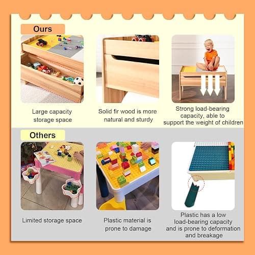 BIRASIL Wooden Kids Activity Table with Storage, Multi-Purpose Sensory Table for Children, Play Table Compatible with Building Block Board for Preschool Toddler Boy & Girl (Classic-with Drawer) thumbnail 6