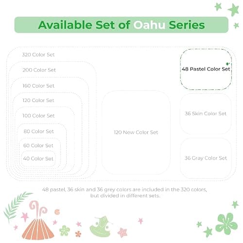 Ohuhu Alcohol Markers 48 Pastel Colors: AP Certificated Double Tipped Art Marker Set for Artists Adults Coloring Illustration - Chisel and Fine Dual Tips - Oahu of Ohuhu Markers - Refillable thumbnail 8
