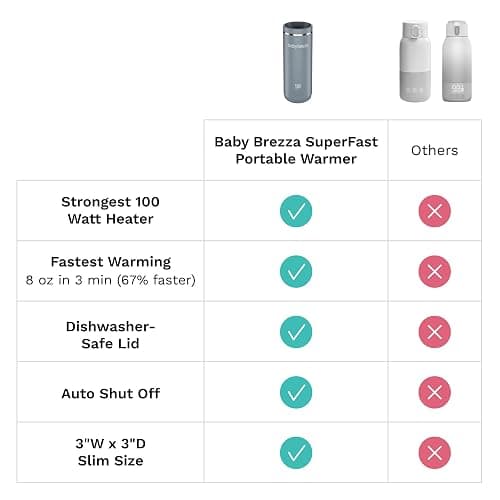 Baby Brezza Portable Warmer – 3X Faster Baby Bottle Warming - Travel Breastmilk and Formula Warmer - Safe, Even Heating - Up to 9oz - No Adapters, Black thumbnail 10