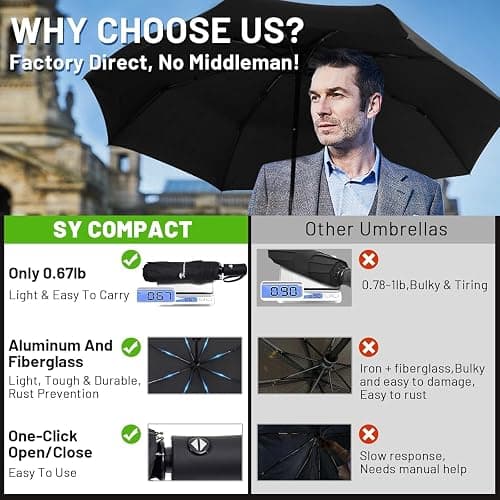 SY COMPACT Travel Umbrella Windproof Automatic Umbrellas Small Compact UV Sun Protection Factory Outlet Umbrella thumbnail 3