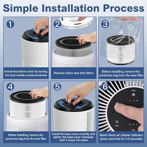 Borgodf 2 Pack AP-S0610L Replacement Filter Compatible with MOOKA AP-S0610L Air Pur-ifier, Fit for MOOKA Air Filter Replacement, 3-Stage Filtration System for MOOK-A H13 Filter Replacement thumbnail 8