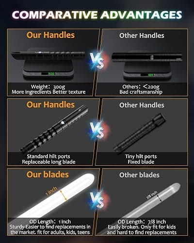 2 in 1 Dueling Lightsaber Double Light Saber,Lightsabers for Adults Christmas Birthday Gifts, 2Packs Fx Saber with 12 Colors Light Sabers for Kids Toys Teens Halloween Cosplay Children's Day Party thumbnail 5