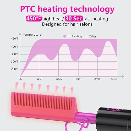 DAN Technology Dual Voltage Ceramic Pressing Comb - 450°F Fast Heating Mini Straightener for Lace Front Wigs and Black Women's Hair thumbnail 3