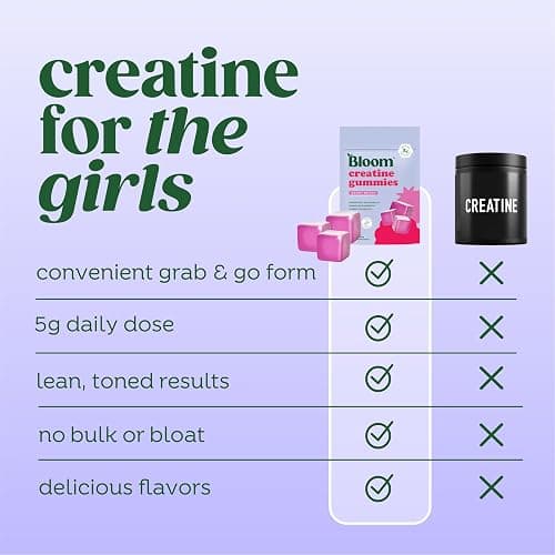 Bloom Creatine Monohydrate Gummies, 5g Per Serving, Sugar Free Creatine Gummy for Workout, Strength, Cognitive Health & Lean Muscle Support, Gluten Free & Non GMO, Berry Boost, 36 Gummies, 12 SVG thumbnail 5