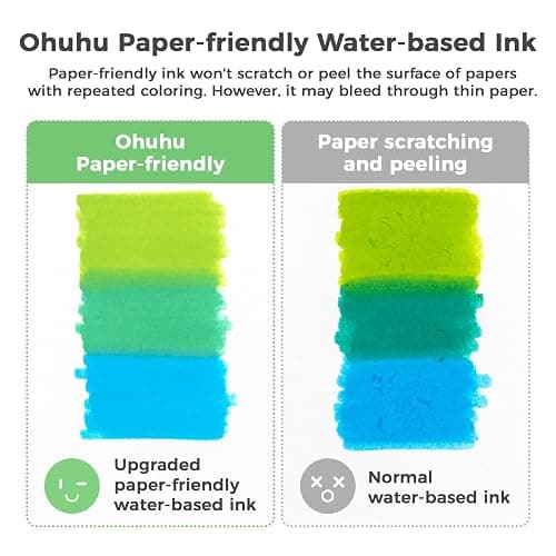 Ohuhu Marqueurs à l'Eau - Paper-Friendly, 60 Feutres à Double Pointe Pinceau/Fine - Pour Coloriage Adulte - Sans Odeur, Marqueurs Artistiques pour Coloriage Journal Croquis Calligraphie thumbnail 3