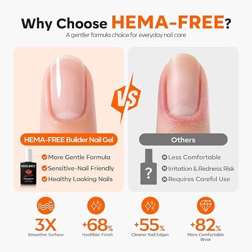 modelones Builder Nail Gel HEMA-Free Clear, Gentle Formula Self Leveling | 7-in-1 Crystal Clear Self-Leveling Strengthener for Natural Apex, Nail Extension, Non-Yellowing, Beginner Friendly U/V Cured thumbnail 2