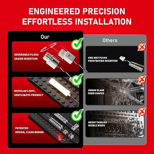 BRIKSMAX Light Kit Compatible with LEGO Olivia Rodrigo's Dual Guitar | Editions 43031 - Movie-inspired lighting - Immersive display experience - Perfect for fans and collectors - NO LEGO thumbnail 4