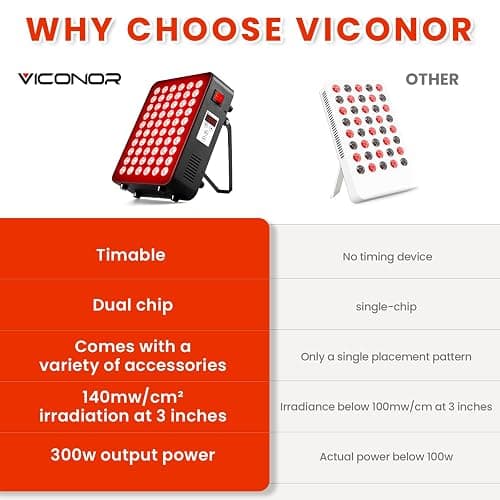 ⭐️Red Light Therapy for Body, 660nm 850nm Near Infrared Light Therapy Panel, 60 Dual Chip LED Device with 300W of Power, Ideal for Body, Face, Improve Sleep, Skin Health, Includes Hanging Kit & Handle thumbnail 6