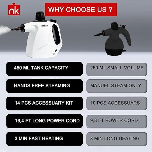 NARMIKU Steam Cleaner Handheld, 450ml Capacity Portable High Pressure Steamer for cleaning with 14 Piece Accessory Kit. Multi-Purpose Steam Cleaner for Home, Kitchen, Sofa, Floor, Window, Carpet Stain thumbnail 5