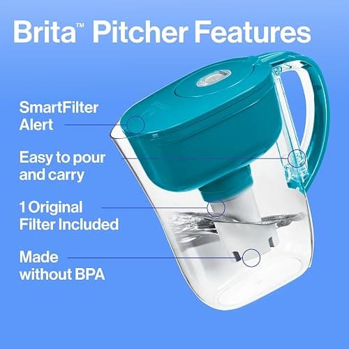 Brita Metro Water Filter Pitcher with SmartLight Change Indicator, BPA-Free, Replaces 1,800 Plastic Water Bottles a Year, Lasts Two Months, Includes 1 Filter, Small - 6-Cup Capacity, Turquoise thumbnail 11