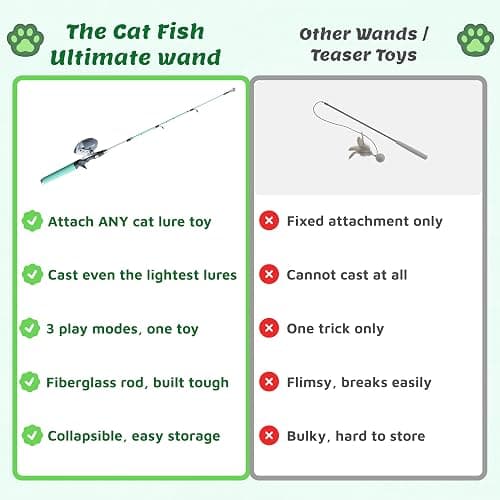 Meowy Cat Wand Toy – Cat Fishing Pole Toy with Reel The Cat Fish Fishing Rod, Telescopic Fiberglass Interactive Teaser Wand for Indoor Cats with Catnip Dental Mesh Attachments thumbnail 2