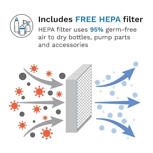 Baby Brezza Bottle Sterilizer and Dryer Advanced – Largest Capacity | 33% Faster Cycle Time - Universal Sterilization Machine for All Bottles + Pump Parts - Steam Sanitizer - HEPA Air Filter thumbnail 6