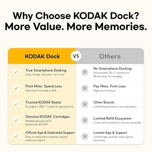 KODAK Dock Plus 4x6 Photo Printer, Smartphone Docking, 4PASS, 50 Sheets | Bluetooth, iPhone & Android Smartphone Compatible, Charge While Printing, Water, Fingerprint and Fade Resistant thumbnail 2