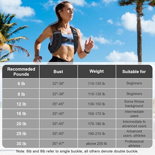TB3C Weighted Vest Woman - 5lb/6lb/8lb/12lb/16lb/20lb/25lb/30lb Womens Weight Vest for Walking, Strength Training Weight Vests for Men, Reflective Stripe Fitness Vest for Workout Running Jogging thumbnail 7