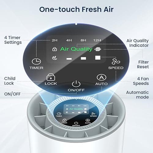 Air Purifiers for Home Large Room up to 1200ft², LUNINO H13 True HEPA Air Purifier for Bedroom with Fragrance Function, Air Quality Sensor, Sleep Mode, Air Cleaner for Pet Dander, Odor, Dust, Smoke thumbnail 7