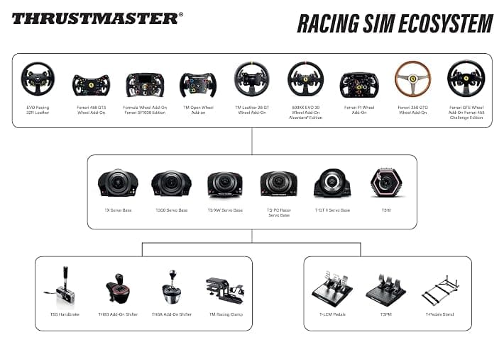 Thrustmaster TH8S Shifter Add-On for PS5, PS4, Xbox Series X|S, One, and PC – Sim Racing Gear with H-Pattern Shifter Plate, Compatible with Racing Wheels and Driving Simulator Sets thumbnail 7