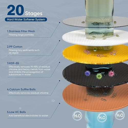 Cobbe High Pressure Filtered Shower Head Combo, Rain Shower Head with 20 Stage Shower Head Filter for Hard Water - Adjustable Replacement Remove Chlorine and Harmful Substances, Matte Black - Square - Matte Black thumbnail 4