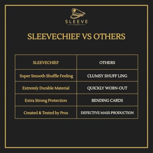 SleeveChief Premium Design Trading Card Sleeves | Ultra Durable TCG Card Sleeve with Smooth Blue Backprint | fit as MTG Card Sleeves & More | Standard Size | 70 Pcs thumbnail 5