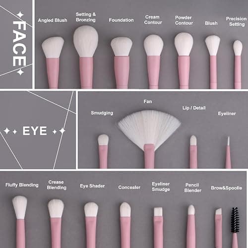 LORYP Makeup Brushes Set Labeled 18 Piece Face and Eye Brush Set Ultra soft hair Foundation, Concealer, Blush, Contour, Blending, Eyeshadow Pink Brush kit - Pink thumbnail 3