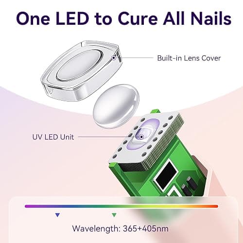 Makartt Handheld UV Light for Gel Nails - Portable Mini UV LED Nail Lamp Lumière Nail Dryer Fast Drying for Curing Nail Art Polish Rechargeable USB Nail Light with LCD 2 Timer for DIY Salon (Pink) thumbnail 6