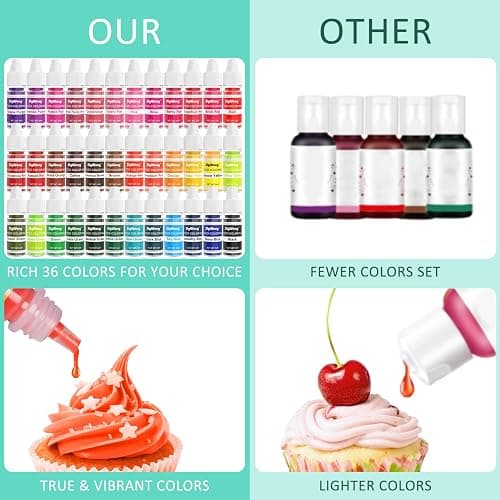 Food Coloring - 36 Color Concentrated Liquid Food Coloring Set - Neon Liquid Food Color Dye for Baking, Decorating, Icing, Cooking, Slime Making Kit and DIY Crafts, 6ml Bottles (0.25 Fl. Oz) thumbnail 5
