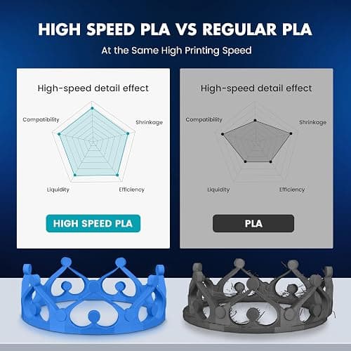 SUNLU High Speed PLA Filament 1.75mm, 30mm/s - 600mm/s Print Range, for Print Christmas Tree, Designed for Fast Printing, Good for Fast Printing, 1KG Olive Green thumbnail 2