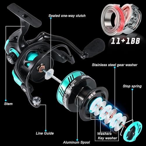 Sougayilang Fishing Rod and Reel Combo, 2-Piece 5-Foot 6-Inch Graphite & Fiberglass Rod, Durable and Strong, Quickset Anti-Reverse Fishing Reel (1Pack/2Pack) thumbnail 6