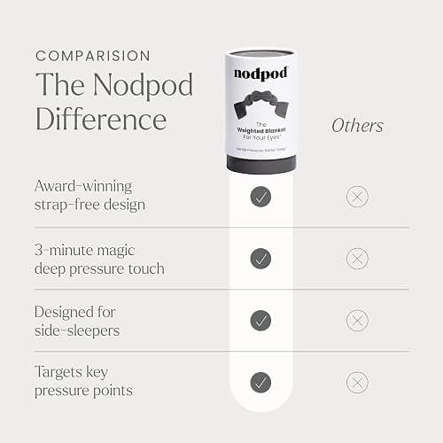 Nodpod Gentle Pressure Sleep Mask | Patented Light Blocking Design for Sleeping, Traveling & Relaxation - Elephant Gray thumbnail 6