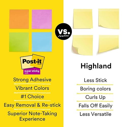 Post-it Super Sticky Notes, 3x3 in, 6 Pads, 2X The Sticking Power, Energy Boost Collection, Bright Colors (Orange, Pink, Blue, Green),Recyclable (654-6SSAU) thumbnail 12