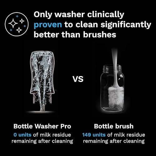 Baby Brezza Baby Bottle Washer Pro - Clinically Proven Better Cleaning - Washer, Sterilizer + Dryer In One Appliance for Essentials like Bottles + Pump Parts – Machine Replaces Brushes + Racks thumbnail 3