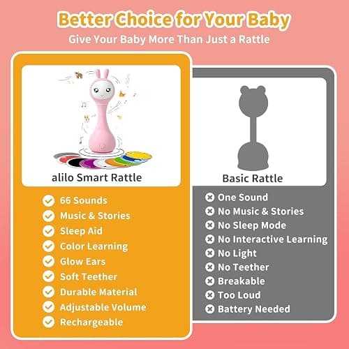 alilo Smarty Bunny Baby Rattle Musical Light Up Sensory Toys, Infants Newborns Baby Teething Toys 0-3-6-7-12 Months,1 Year Old boy/Girl Gifts 4 Music Modes and Color Recognition Function (Pink) thumbnail 7