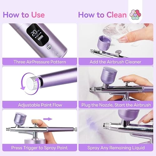 SAVILAND Advanced AirBrush Kit for Nails: 30 PSI LCD Display Airbrush Kit with Compressor Rechargeable Nail Airbrush Machine with 0.3mm Nozzle Cordless Portable Air Brush Painting Set for Nail Art thumbnail 6