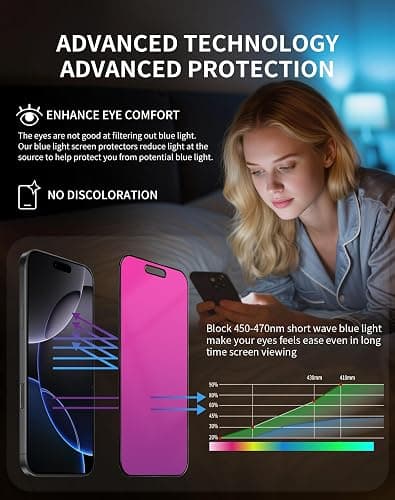2 Pack Gradient for iPhone 14 Pro Max Privacy Screen Protector for iPhone14ProMax 6.7inch Tempered Glass [Auto-Installation] Anti Spy Anti Blue Light Eye Protection HD Clear Anti-Scratch No Bubble thumbnail 6