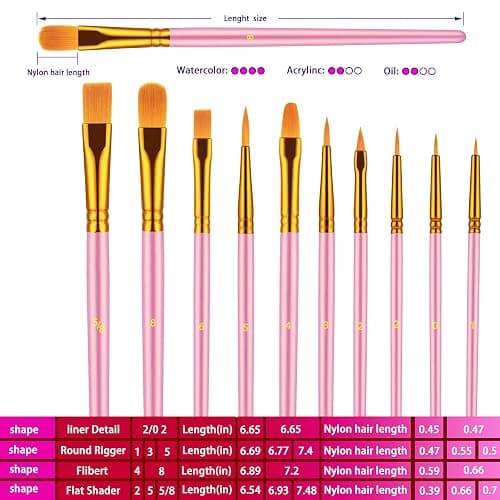 Paint Brushes Set, 20 Pcs Paint Brushes for Acrylic Painting, Oil Watercolor Acrylic Paint Brush, Artist Paintbrushes for Body Face Rock Canvas, Kids Adult Drawing Arts Crafts Supplies, Blush thumbnail 5