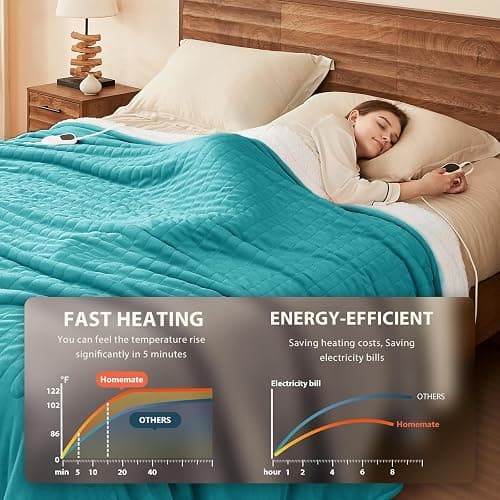 Homemate Heated Blanket Electric Throw - 50"x60" Heating Blanket Throw 1/2/4/6/8 Hours Auto-Off 10 Heat Level Over-Heat Protection Flannel Sherpa ETL Certification thumbnail 3