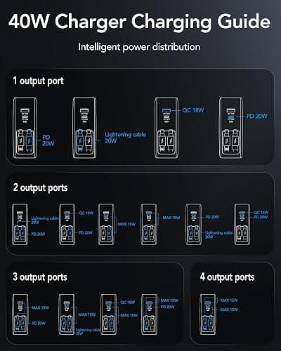 Retractable USB C Charger Wall Plug with 35.5in/90cm Type C Cables Cords,40W Fast Charging Foldable Block Multi Charger for All Devices for iPhone 17/16/15/14/13/12,iPad,Galaxy,Pixel thumbnail 9