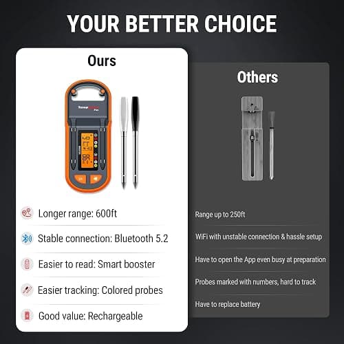 ThermoPro TempSpike Plus 600ft Wireless Meat Thermometer with 2 Color-Coded Probes, Bluetooth Meat Thermometer Wireless with LCD-Enhanced Booster for Food Cooking Grill Smoker thumbnail 6